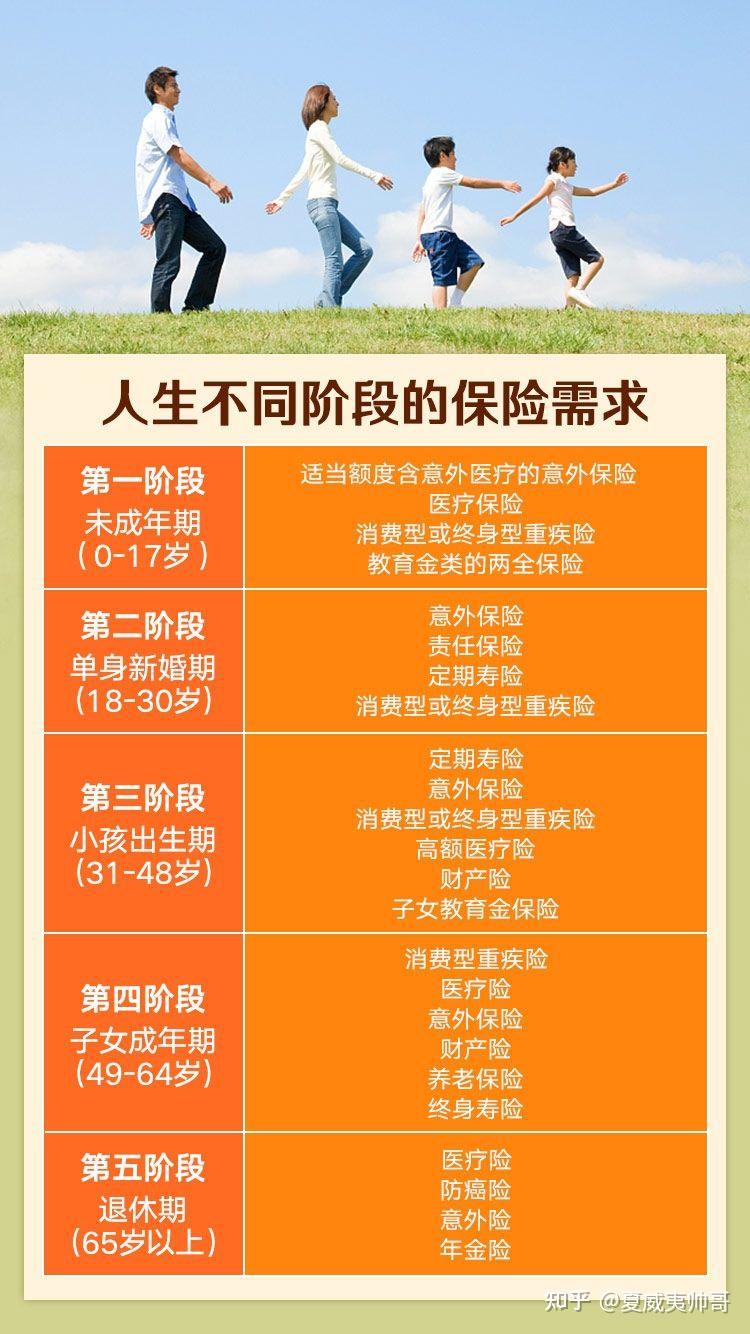 每日一保险小知识