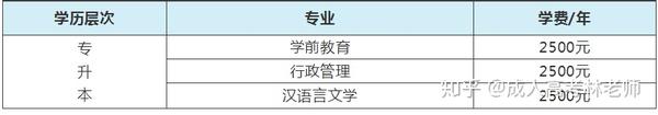 「湖南成人高考志愿」 湖南成考征集志愿录取结果什么时候出来插图16 「湖南成人高考志愿」 湖南成考征集志愿录取结果什么时候出来插图16