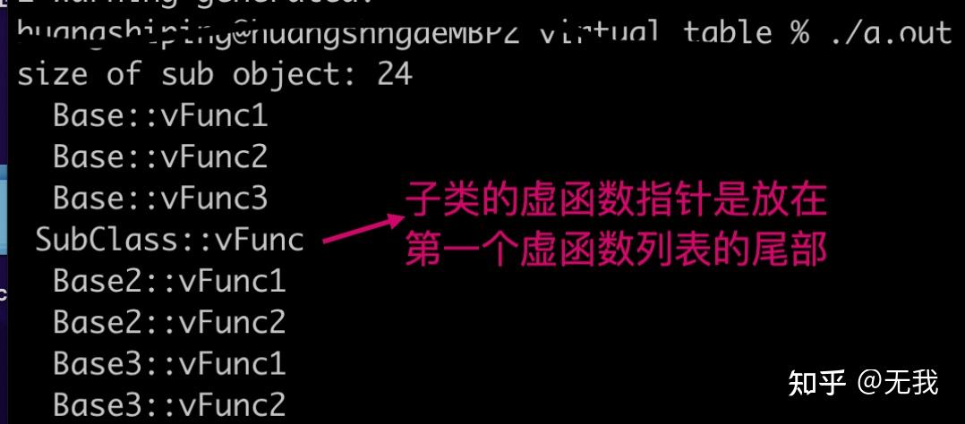 c++虚函数表 - 知乎