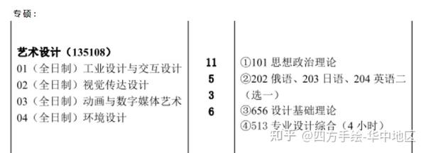 院校解析|2024武汉理工大学环艺考研指南&新形势(附武理环艺历年真题) - 知乎