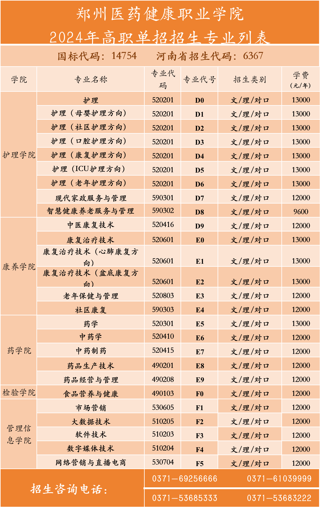 郑州医药健康职业学院2024年高职单招章程