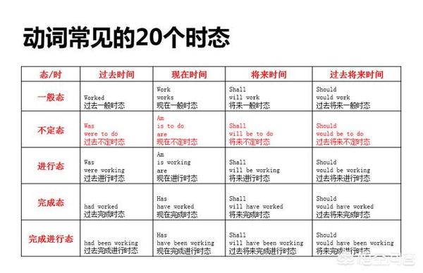 现在完成进行时是什么意思，怎么使用？