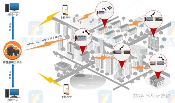 什么是综合智慧能源？智慧能源解决方案 地大热能 知乎