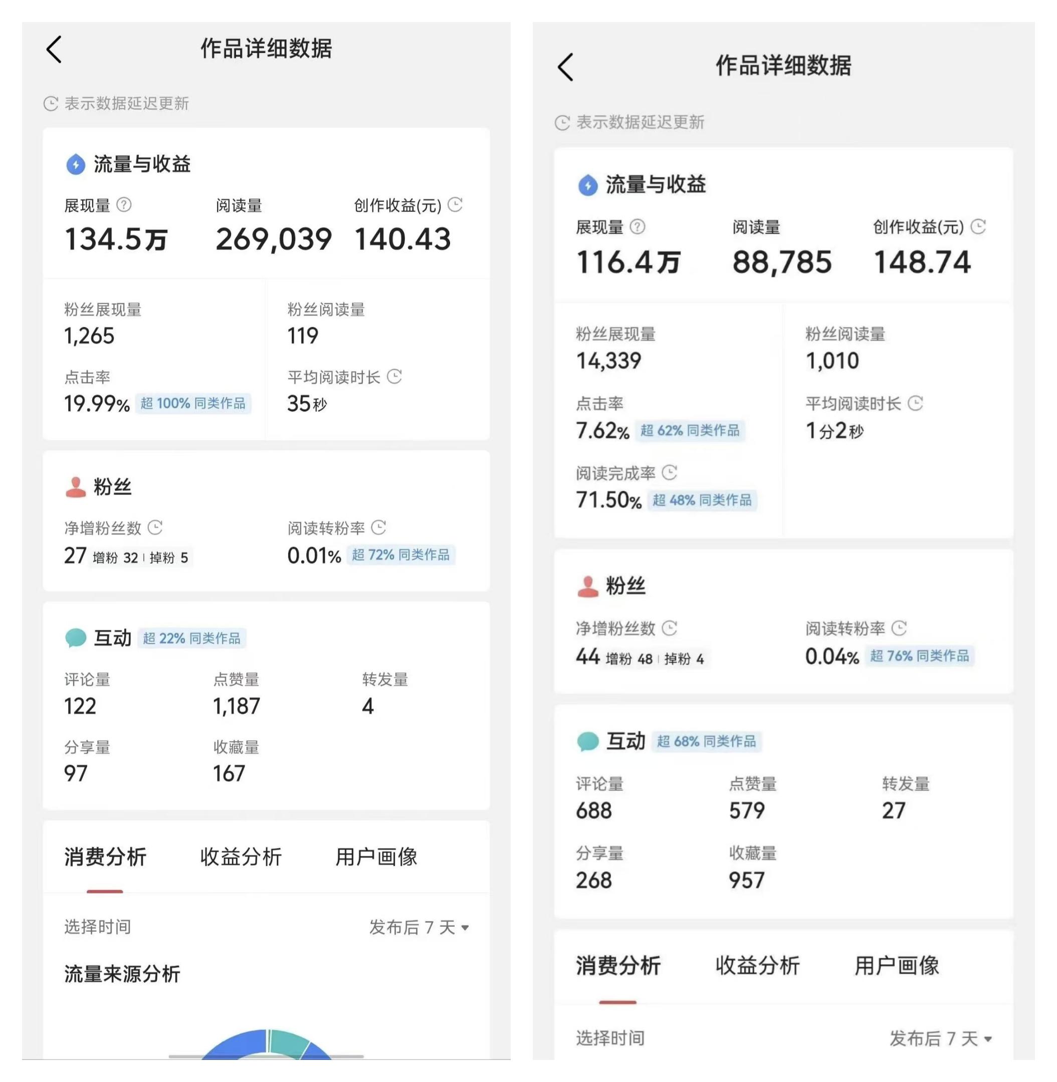 头条怎样发布作品赚钱(如何在头条上发布内容或视频赚钱)