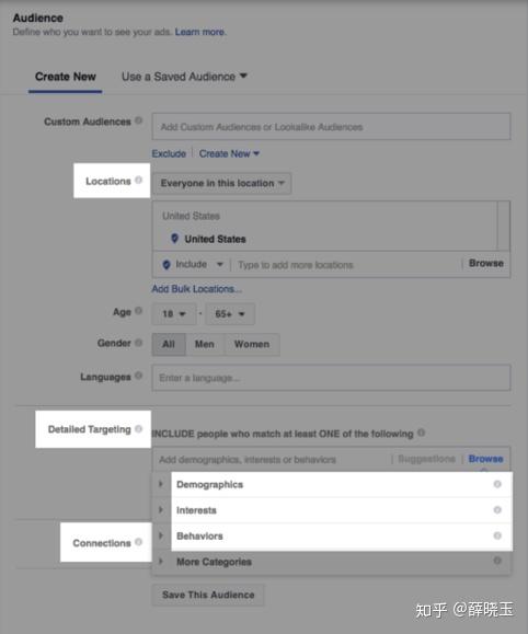 深度解析facebook Ads 受众类型 以及选择和使用技巧 知乎