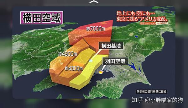 羽田机场vs 成田机场 成田篇 知乎