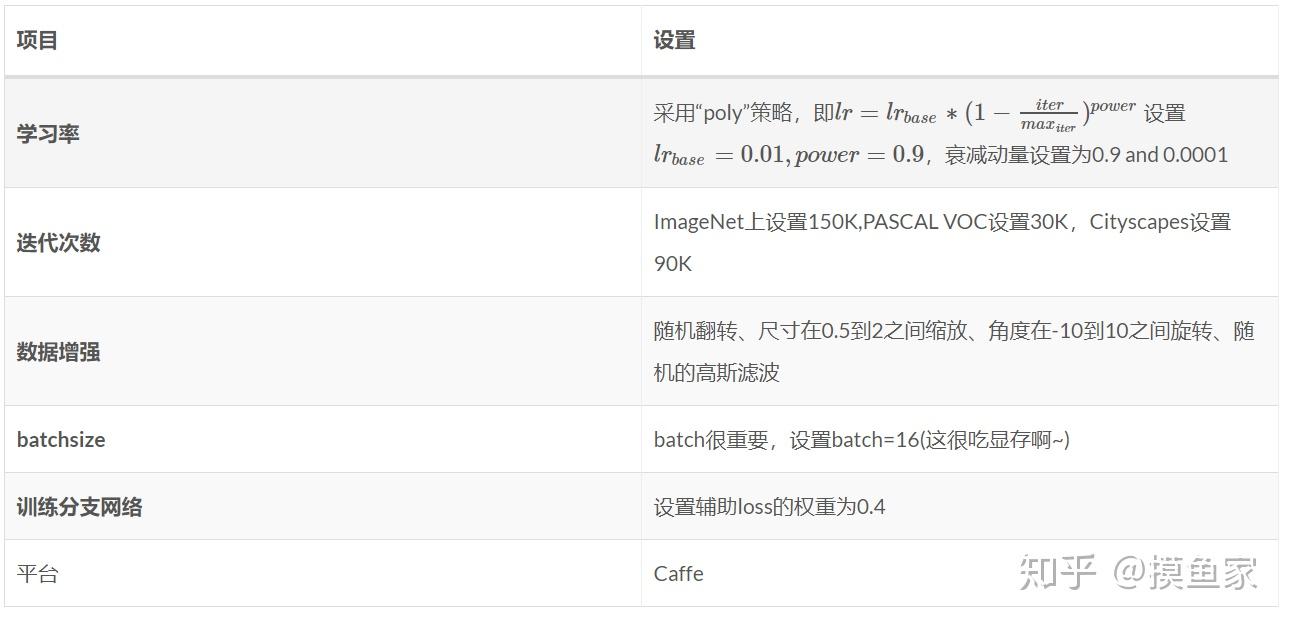 图像分割之PSPNet 论文笔记 - 知乎