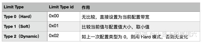 T21 Rtmp 流媒体:RTMP 协议完全解析 - 知乎