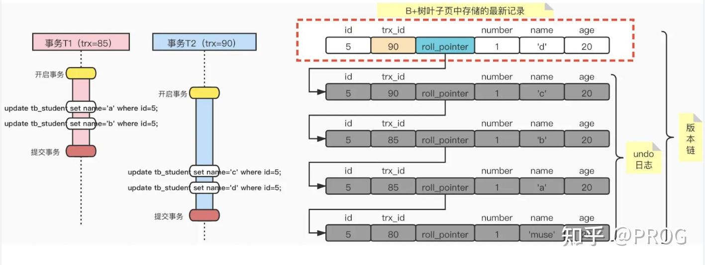 MySQL InnoDB存储引擎---MVCC - 知乎