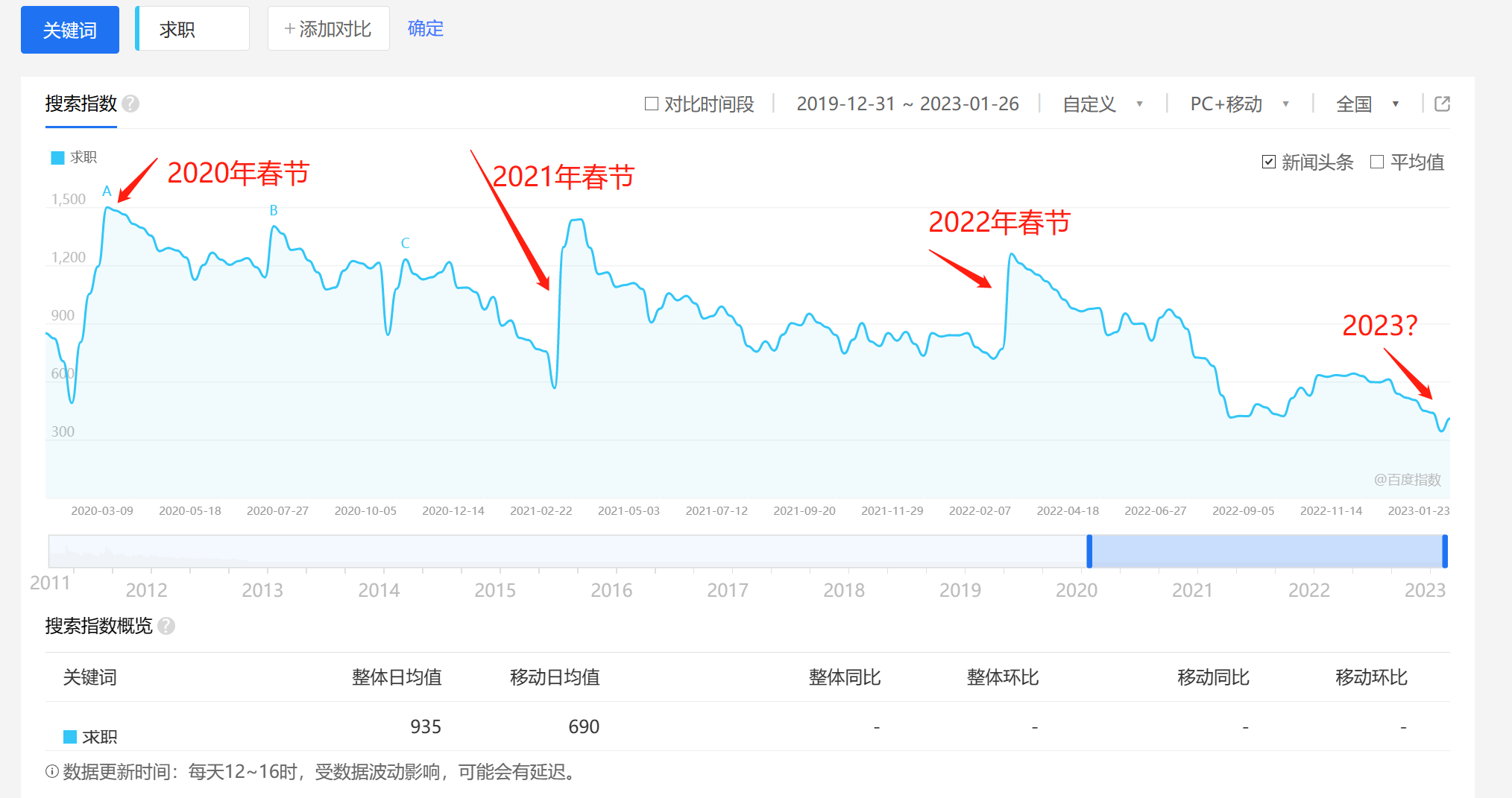 百度指数分析 - 知乎