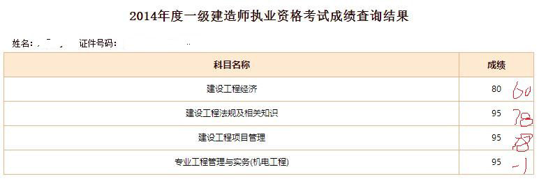 现在出来的注册消防工程师难考吗?这证以后能