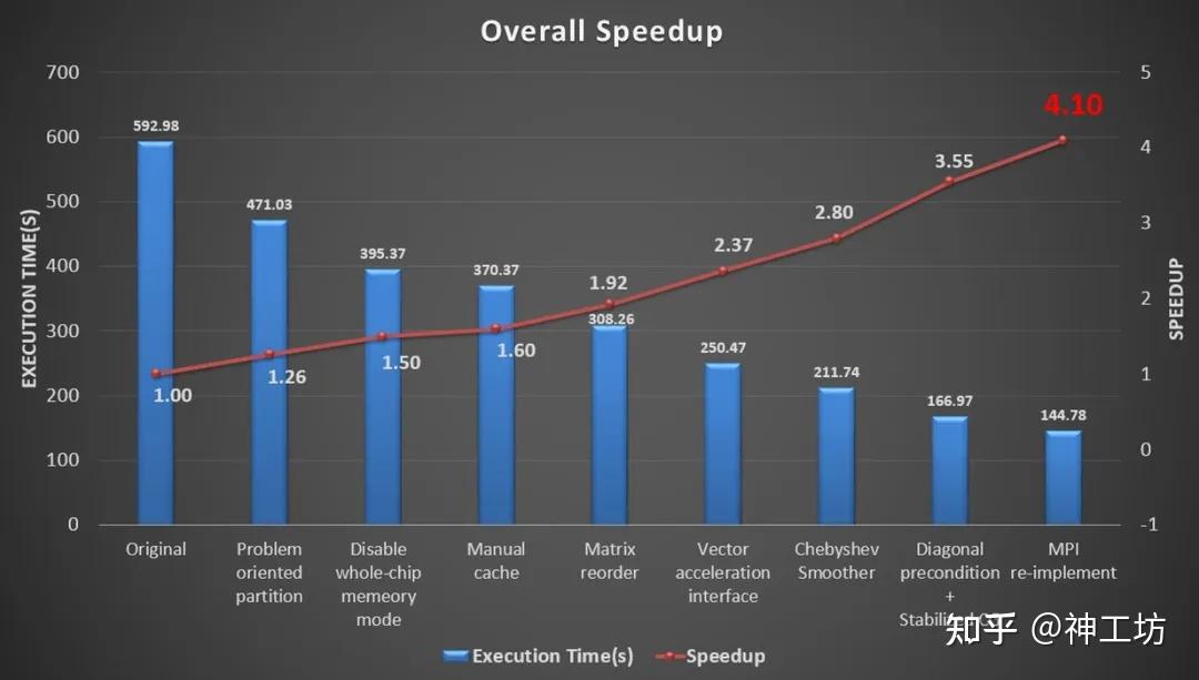 仿真科普︱拥抱绿色革命！揭秘CAE仿真技术在风电能源领域的应用的图8