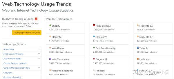 8000+字长文解析，Builtwith 网站分析工具超详细使用教程 - 知乎