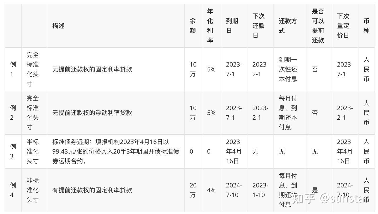 银行账簿利率风险标准化计量框架(简单举例） - 知乎