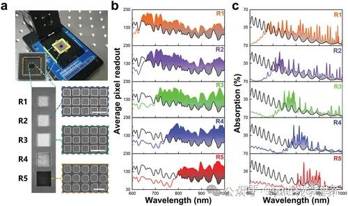 [顶刊速览 42] Advanced Optical Materials - 等离子体 CMOS 图像传感器×近红外成像 - 知乎