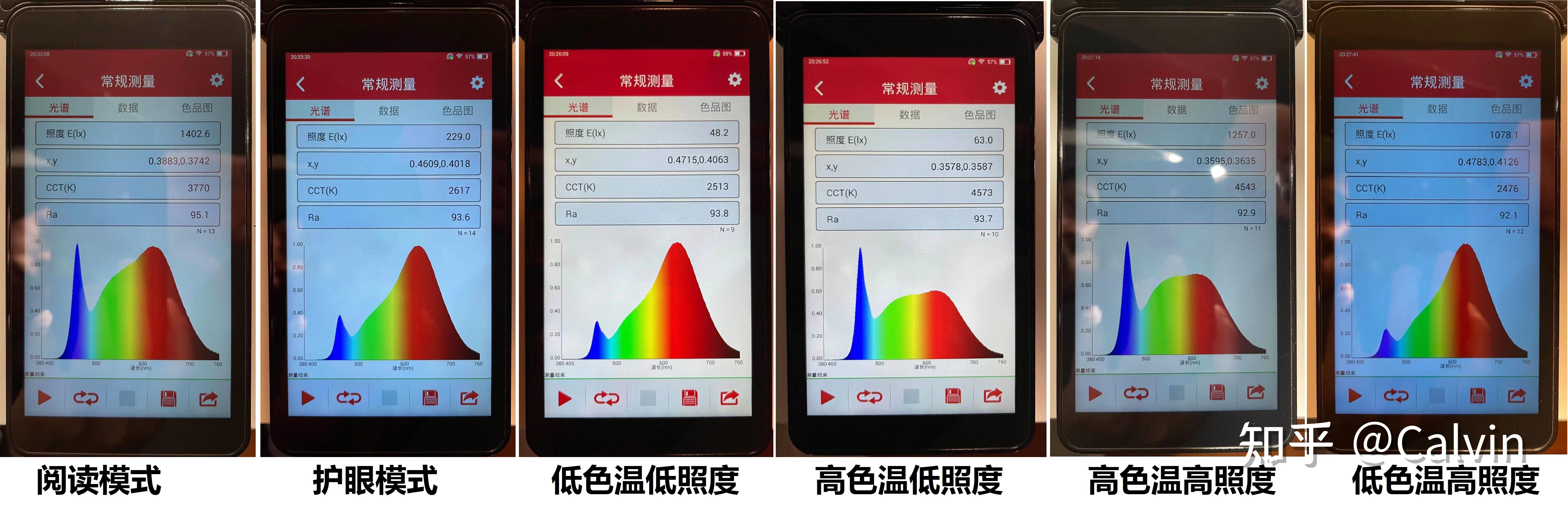 米家台灯pro vs 华为智选台灯pro,两款三百元挡led台灯对比测评