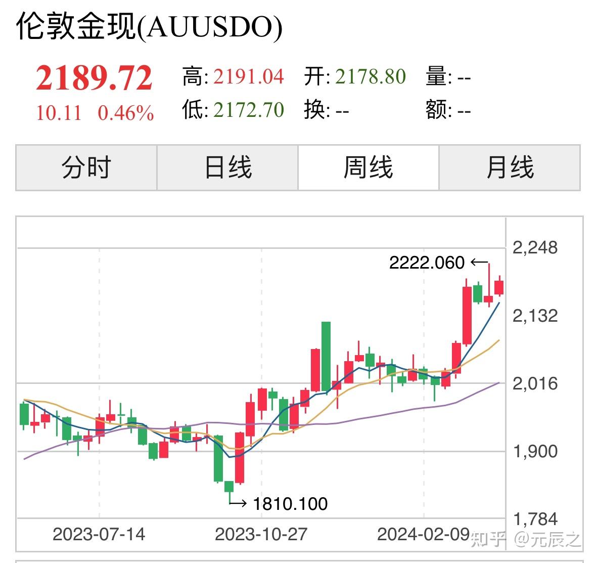 2024年开局三大涨价潮 - 知乎