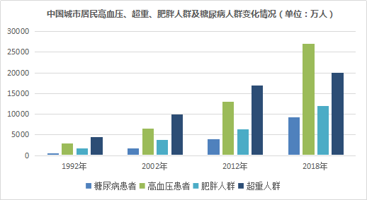 三高人群如何买保险请拿好这份产品清单