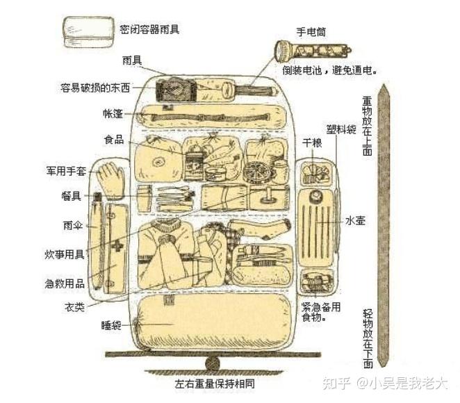 登山包按背负系统分类为:软包,外支架和内支架背包.
