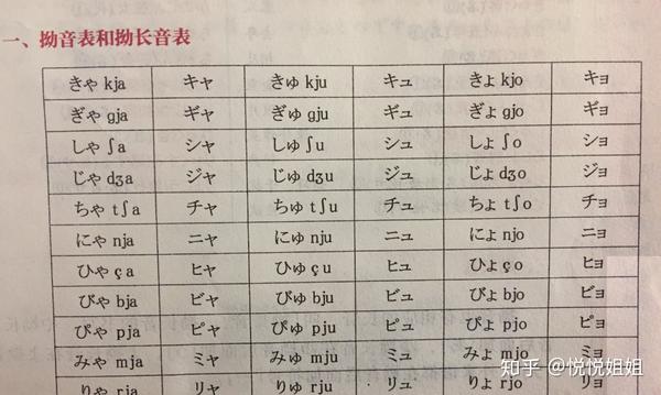 日语拗音中文读法 日语拗音发音中文谐音 日语拗音表及中文读法