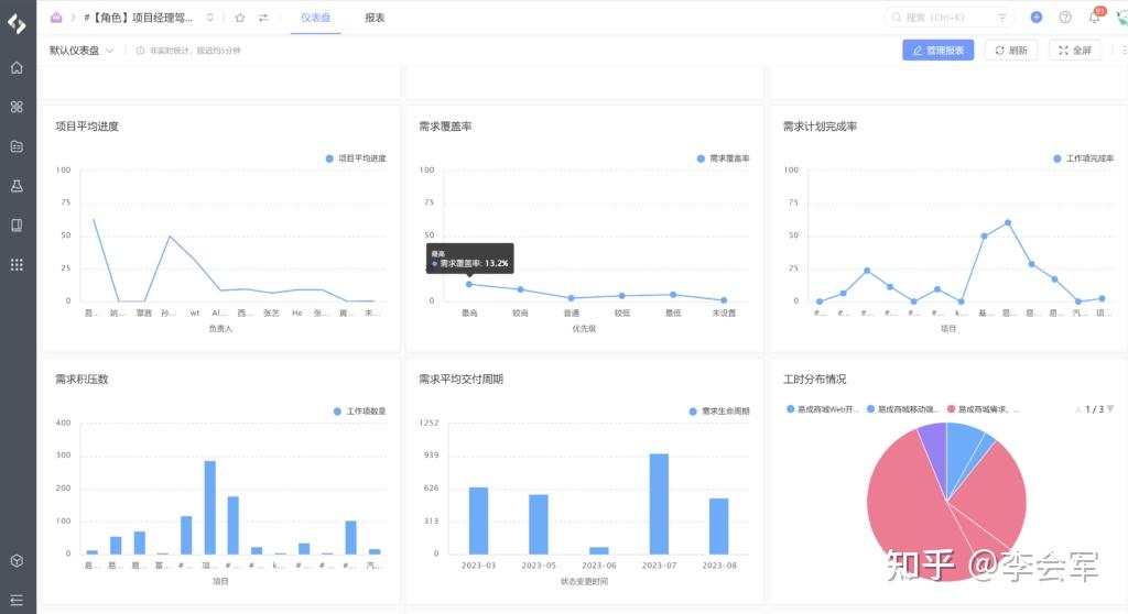 如何做好项目进度管理并按时交付项目？12个技巧 - 知乎