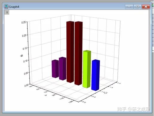 如何用origin作出好看的3d柱状图