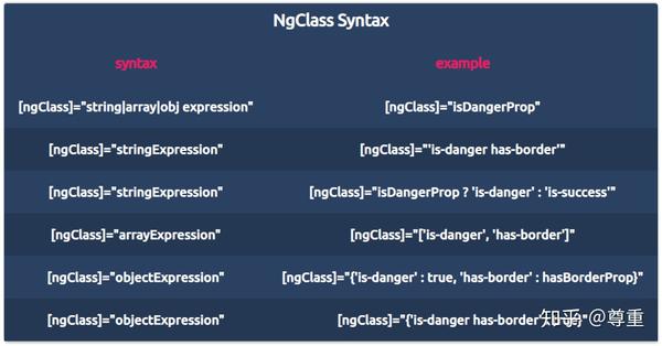 精通Angular之NgClass和NgStyle - 知乎