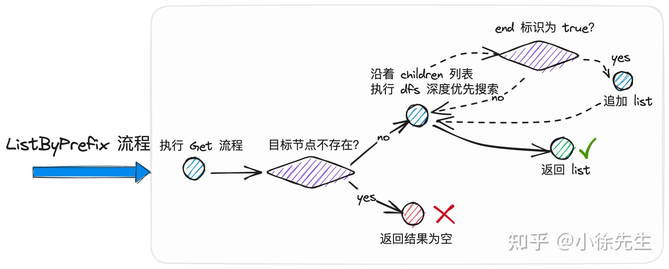 GeoHash 技术原理及应用实战 知乎