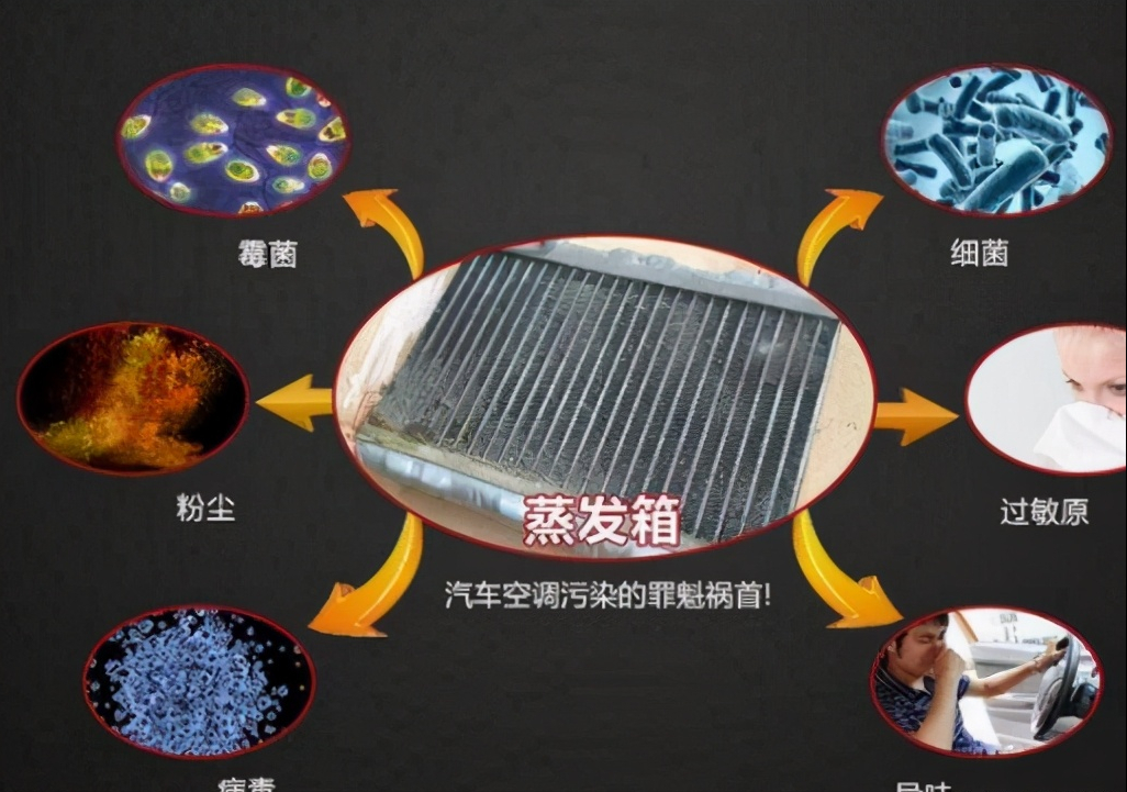 汽车空调暖风开启出现异味原因是什么