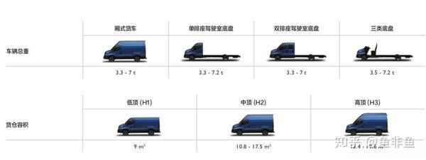 中国自行式房车产品全景解析 知乎