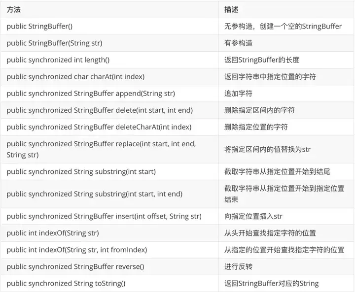 StringBuffer和StringBuilder Date类 Math的常用方法 枚举类 知乎