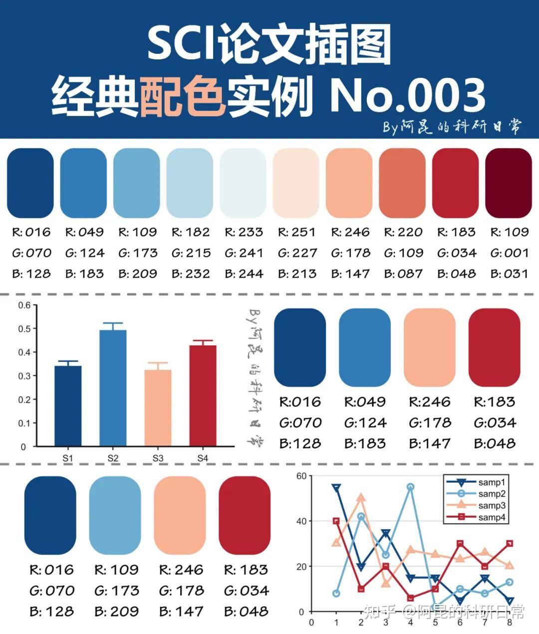 跟顶刊学习~sci论文插图经典配色实例第6期 - 知乎