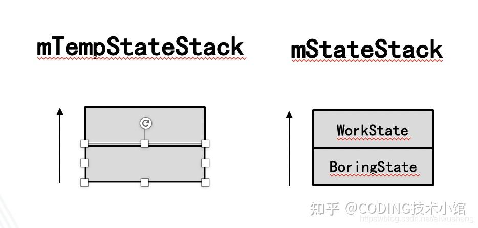 一文详解 Android状态机StateMachine 使用方式及实现原理 - 知乎