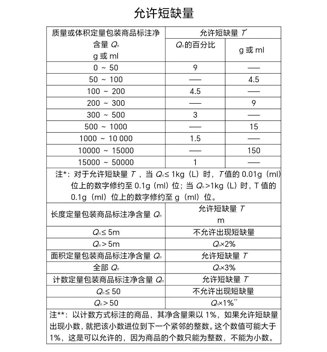 系列 | 教你做(看)标签 — 净含量篇 - 知乎