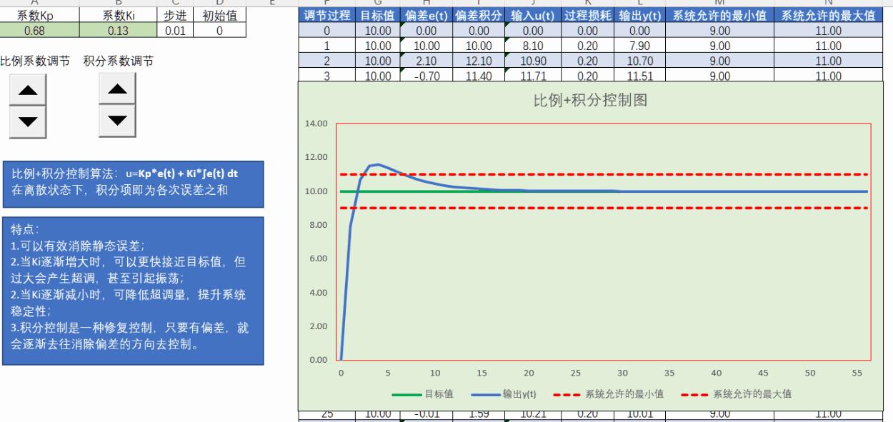 Excel Pid Simulation EXCEL之PID控制算法仿真 - 知乎