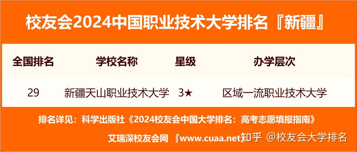 校友會2024新疆維吾爾自治區大學排名新疆大學新疆天山職業技術大學第