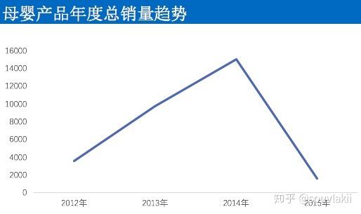 关于淘宝母婴用品销量的数据分析报告