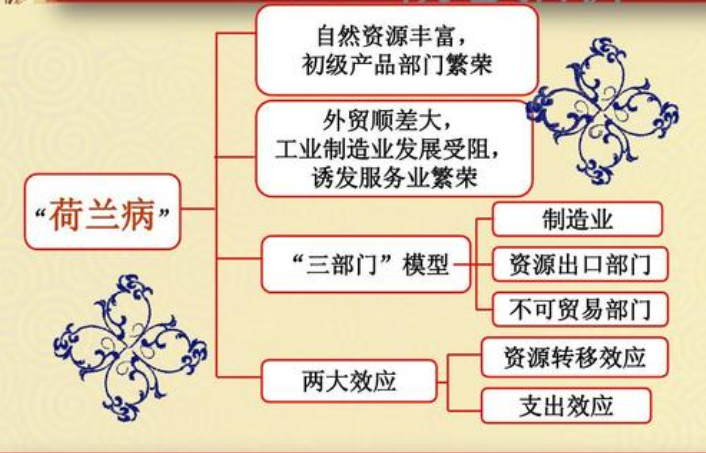 â€œè·å…°ç—…â€çš„å›¾ç‰‡æœç´¢ç»“æžœ