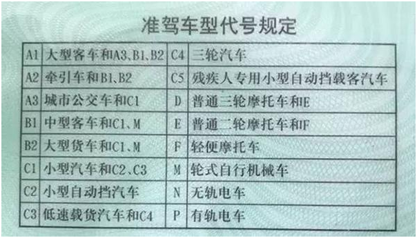 關於我在沒有報考駕校的情況下2022年如何自己獨自考下摩托車駕照的