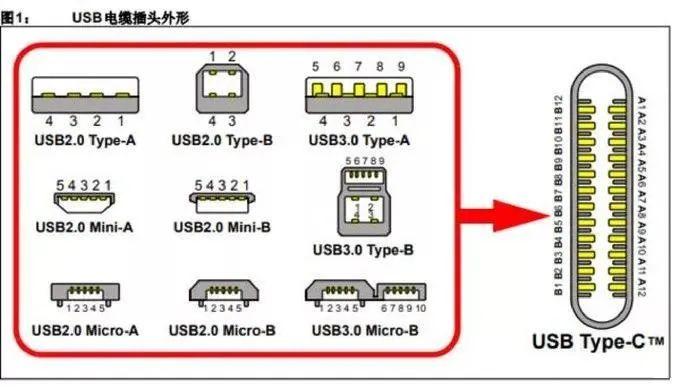 插口 图解图片