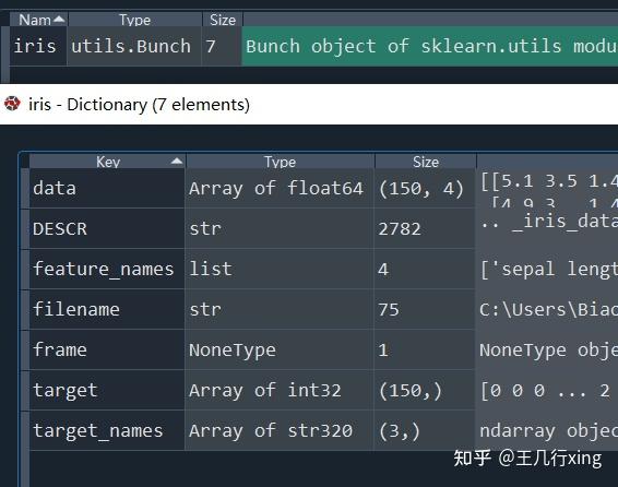【Python-机器学习】如何通过sklearn快速入门机器学习？