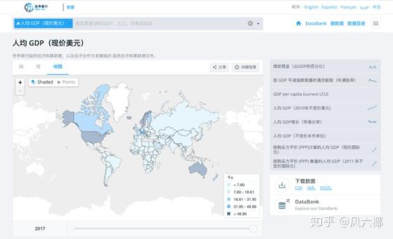 中国人均gpd_中国人口总gpd分布