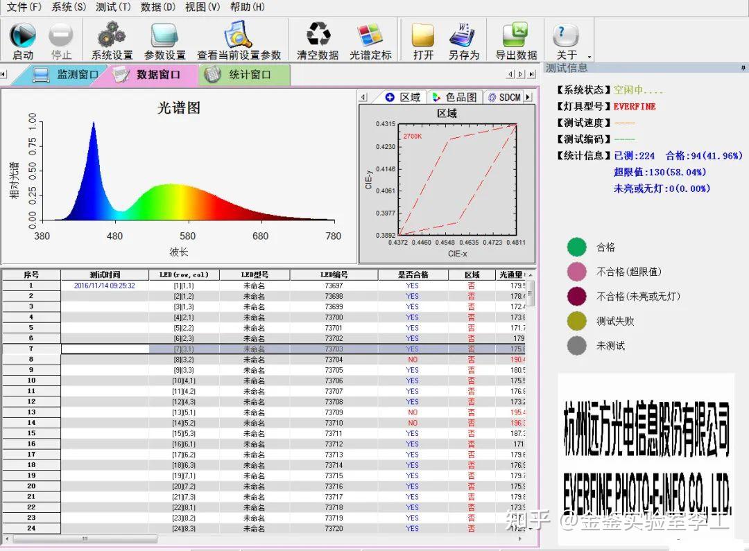 LED汽车前照灯的光品质测试技术及解决方法 - 知乎