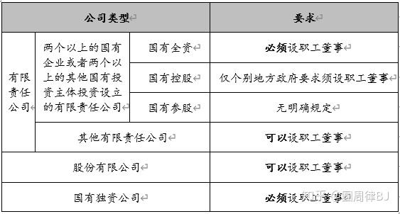 3  国有参股公司