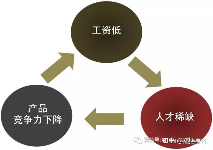 连锁规模经济大潮势压下单体酒店究竟何去何从