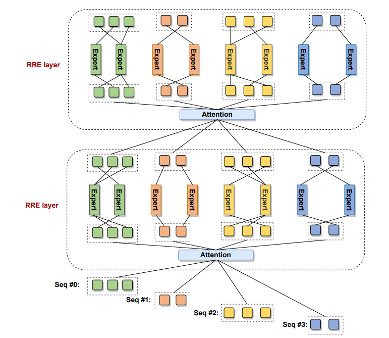 Botsa Rre 华为的盘古将会是最强的中文大模型吗?最新的论文表示模型包含万亿参数 - 知乎