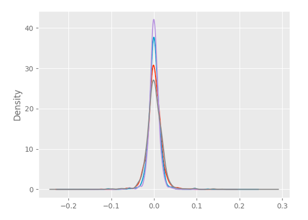 第十课-Python金融学基础——夏普比率(Sharpe-ratio)和资产组合价值(portfolio-value) - 知乎