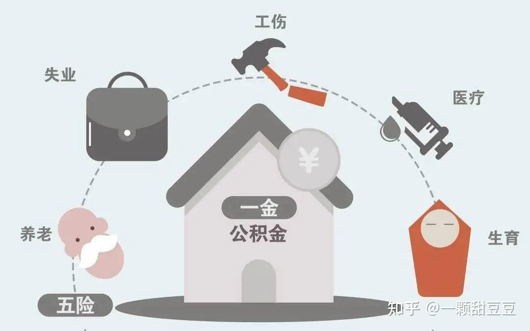 五險一金是企業給員工的保障性福利.