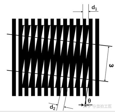 超分辨家族:结构光超分辨率显微镜SIM - 知乎