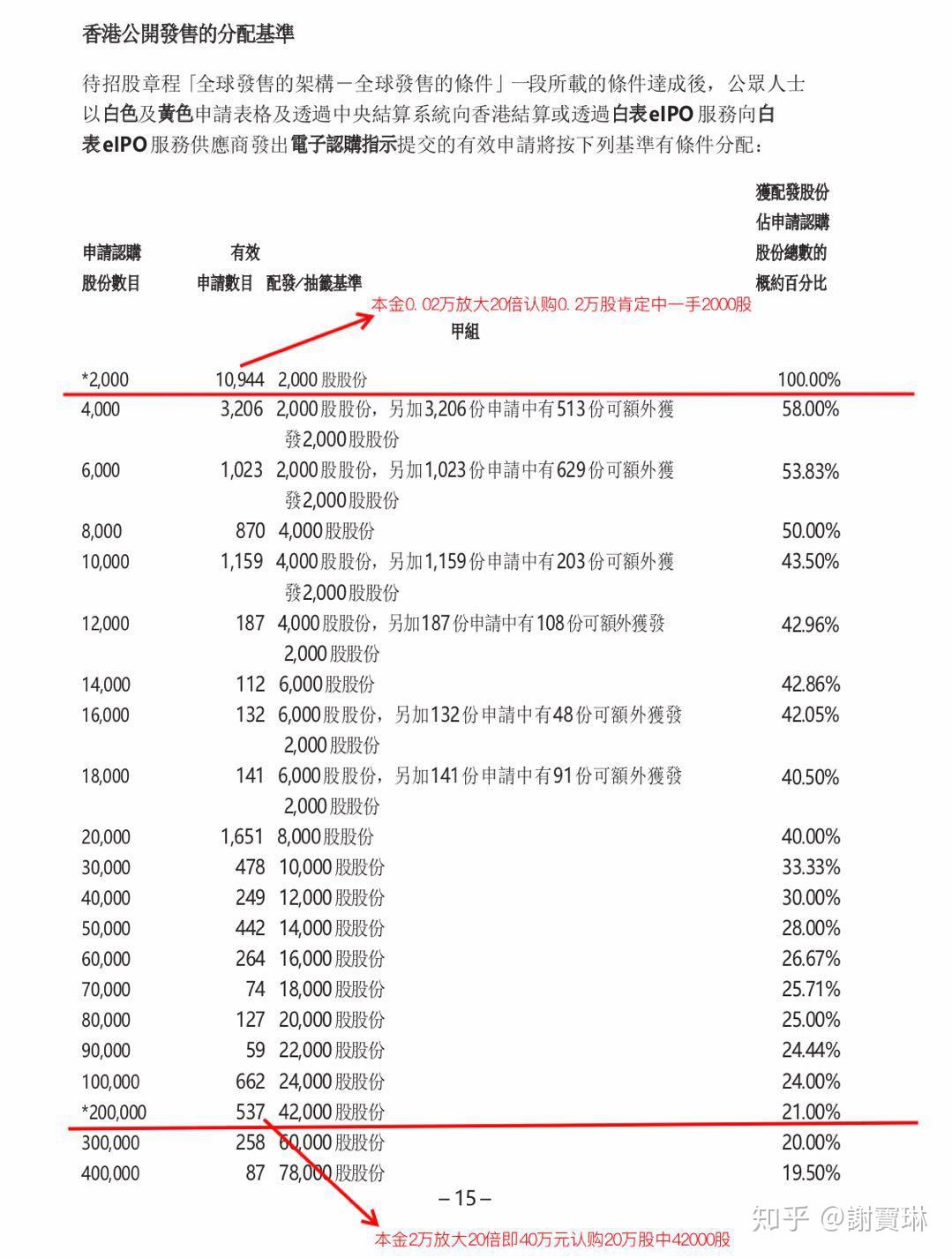怎样才能买到上市新股票?